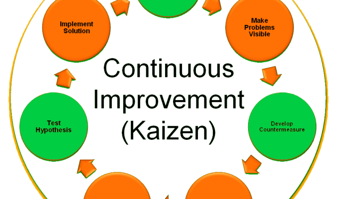 How Kaizen May Be Applied To Bonsai
